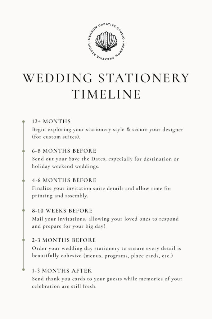 Wedding stationery timeline showing when to send save the dates, invitations, RSVP deadlines, day-of stationery, and thank you cards.